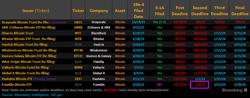 SEC: X Account Compromised to Falsely Approve Bitcoin ETFs | TIME