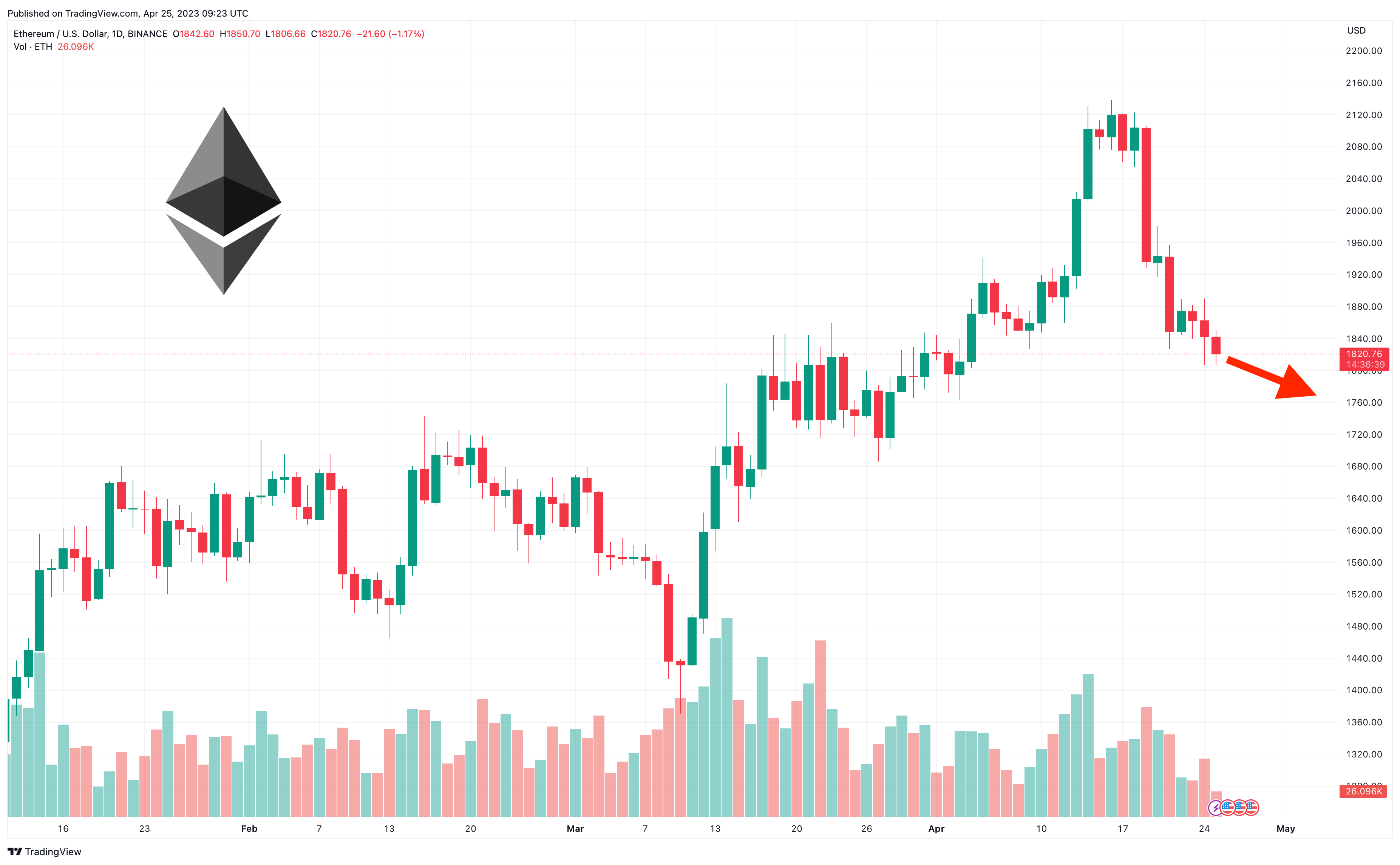 Ethereum (ETH) ICO - Rating, News & Details | CoinCodex