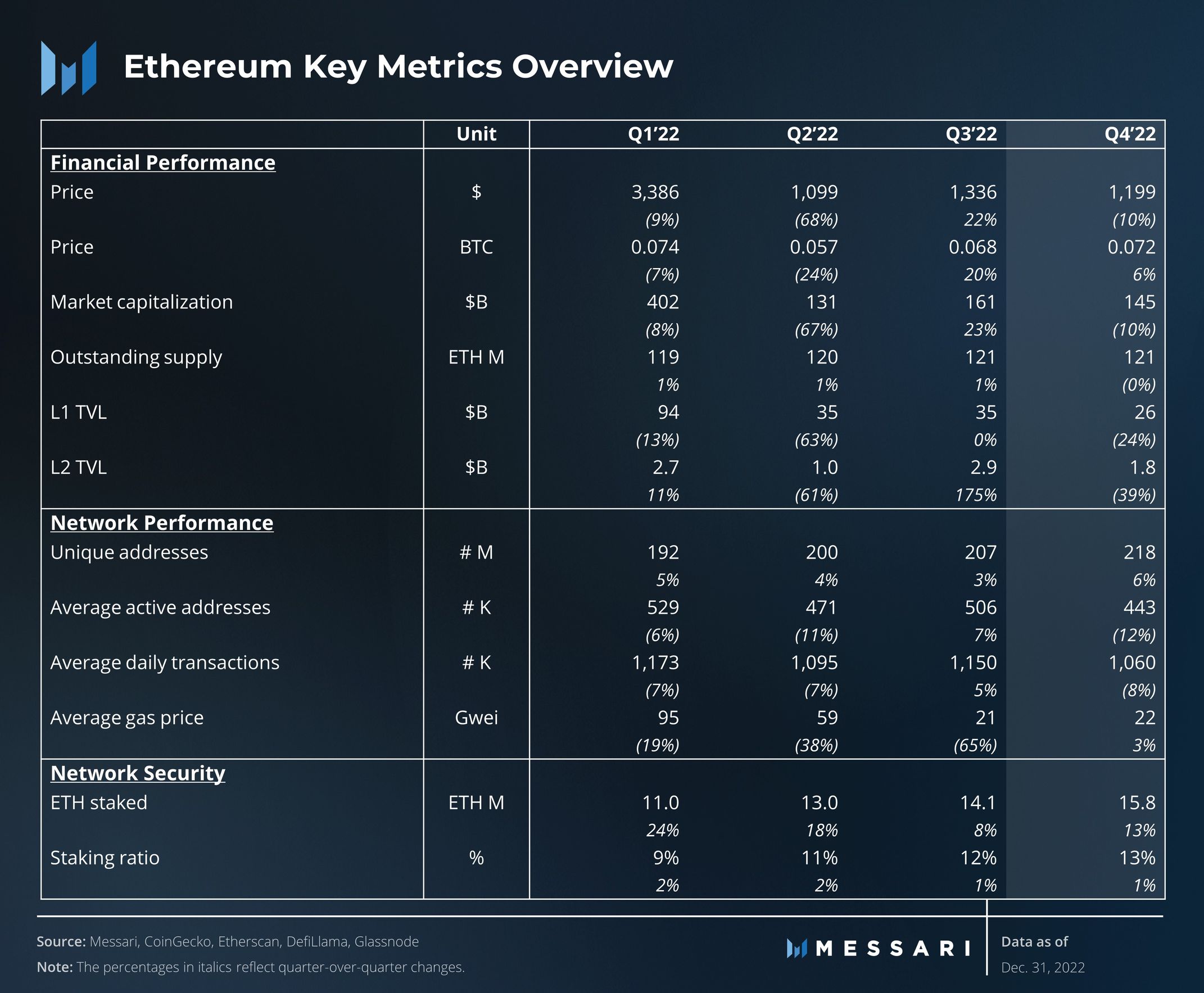 Ethereum Ecosystem: The Birth Of A New Financial System