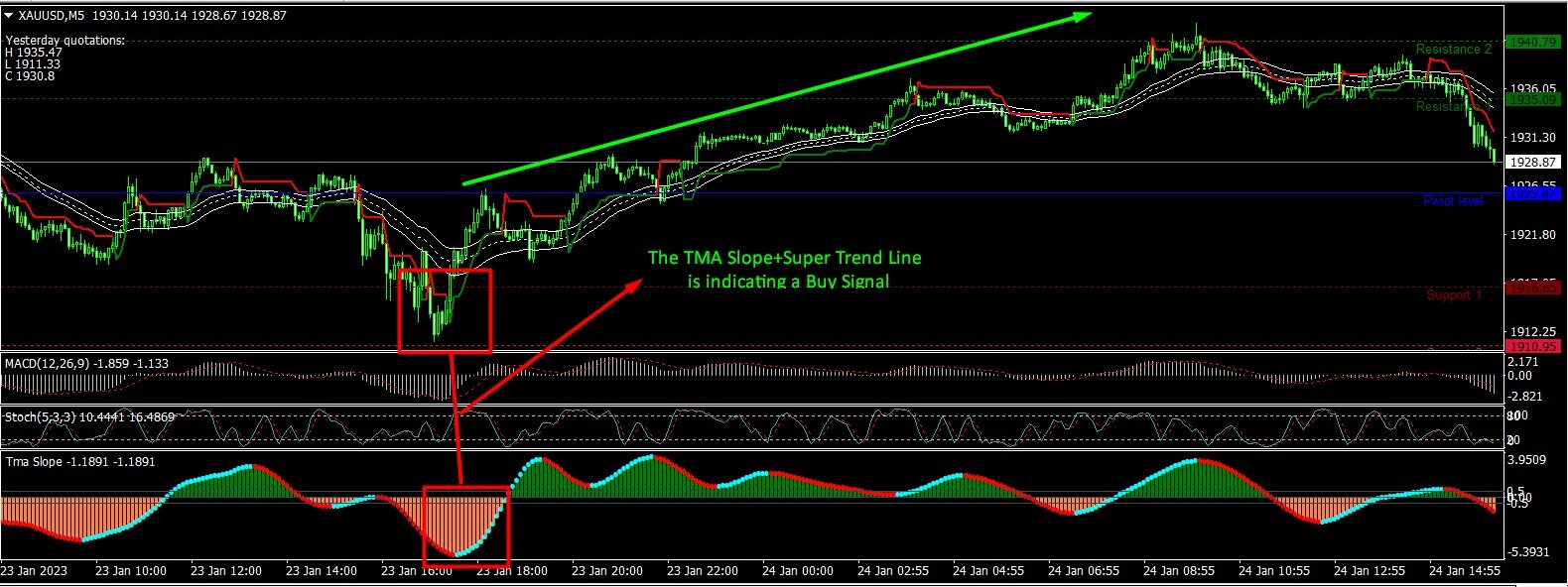 Sonic R Scalping System ⋆ Top MT4 Indicators {mq4 & ex4} ⋆ helpbitcoin.fun