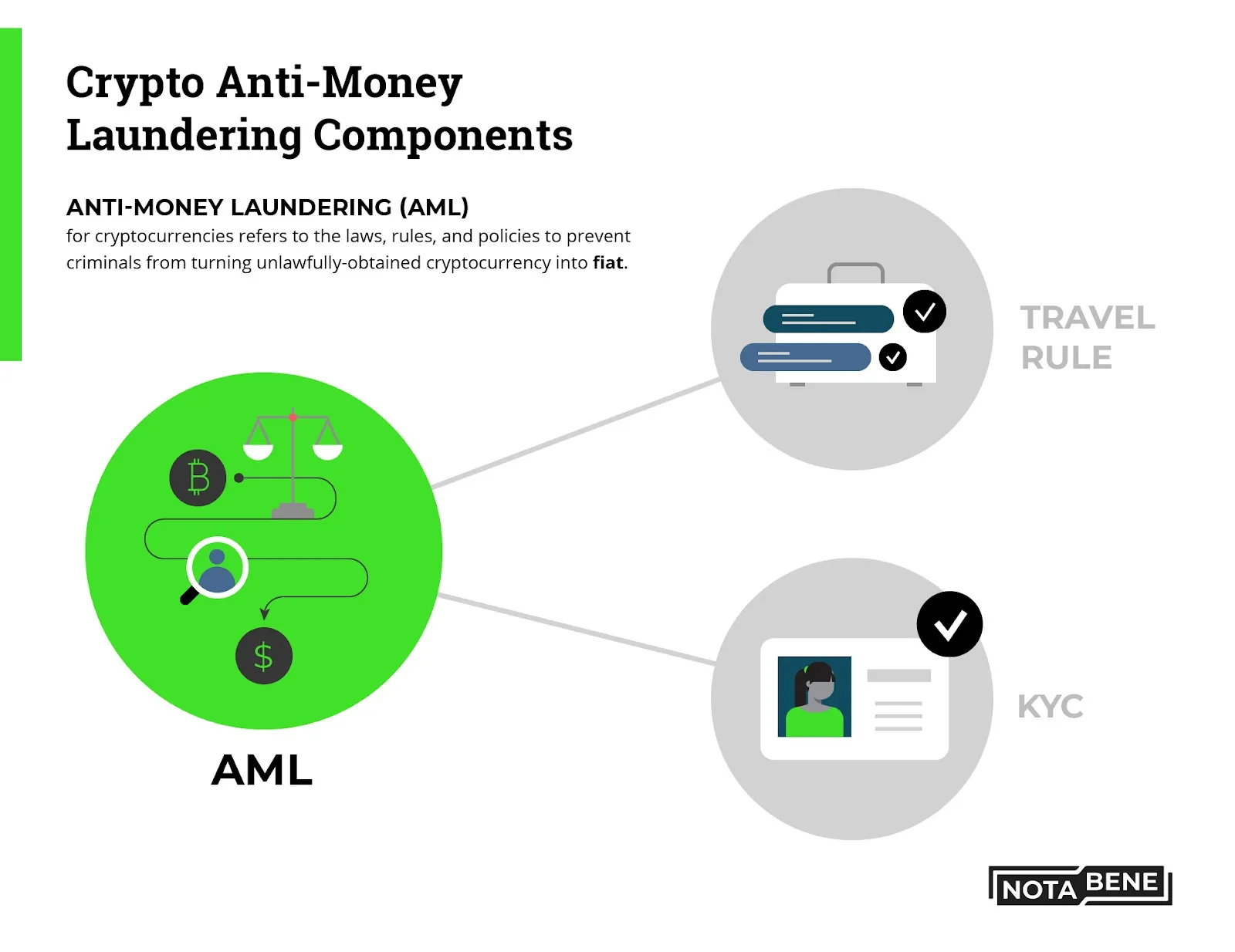 AML-CFT-Warning - Beware of Scam impersonating AML-CFT Group - helpbitcoin.fun