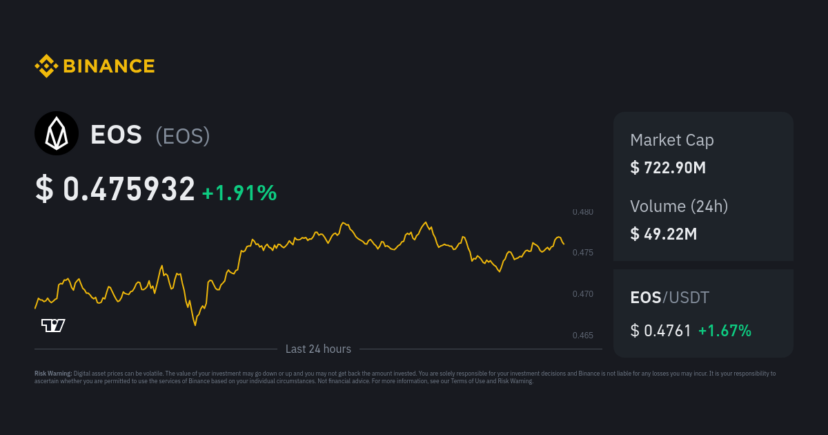 EOS Price | EOS Price index, Live chart & Market cap | OKX