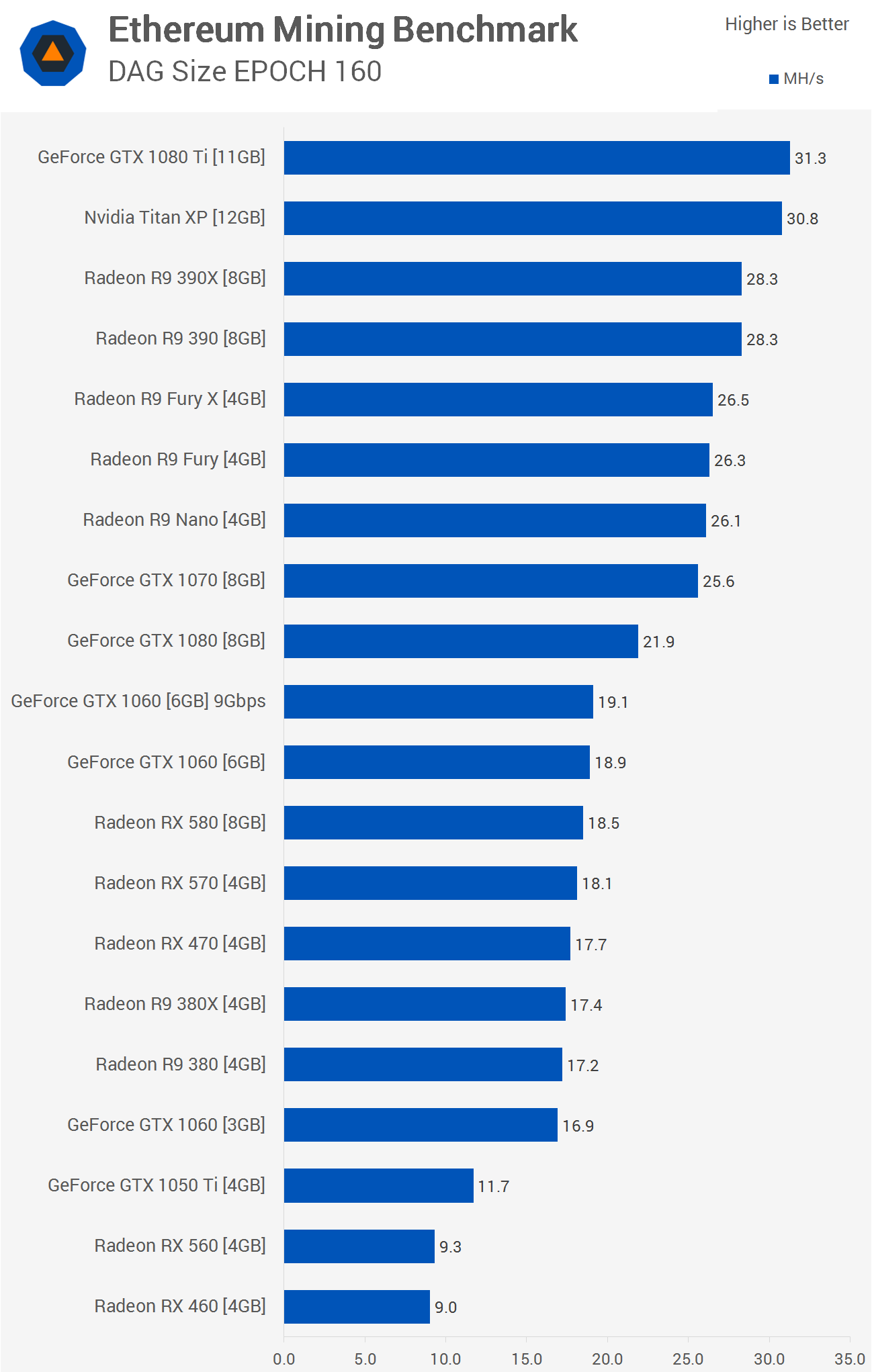 The Best Bitcoin Mining Machines in (Expert Reviewed) | CoinLedger