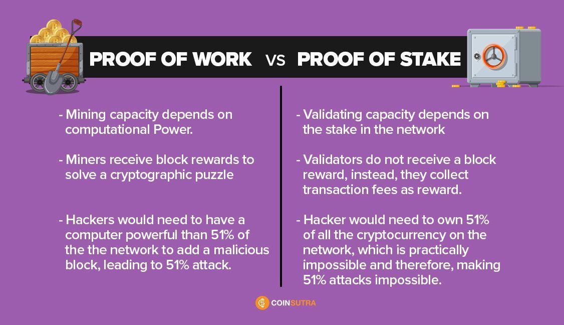 What Does Proof-of-Stake (PoS) Mean in Crypto?