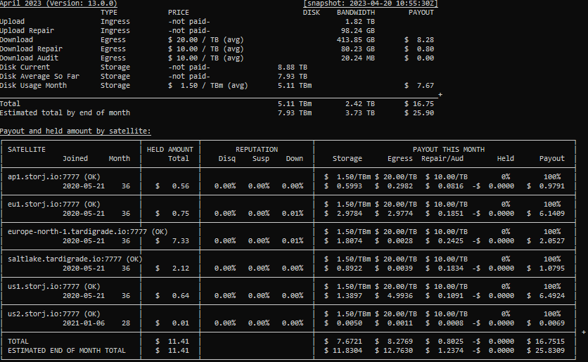 Storj Climbs Amid Market Pullback - helpbitcoin.fun