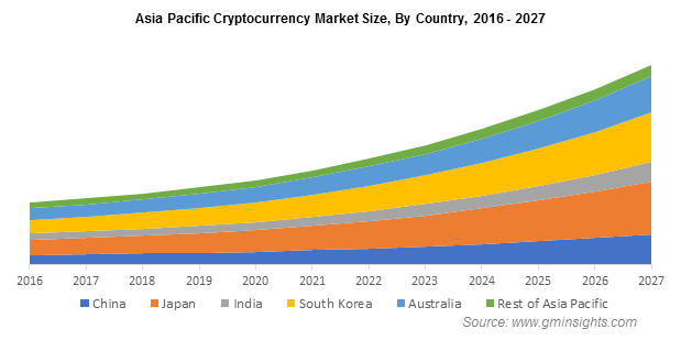 Cryptocurrency Market Today: News, Prices, Ideas — TradingView