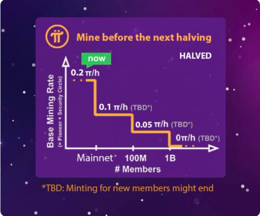 Pi (PI) Price Prediction 