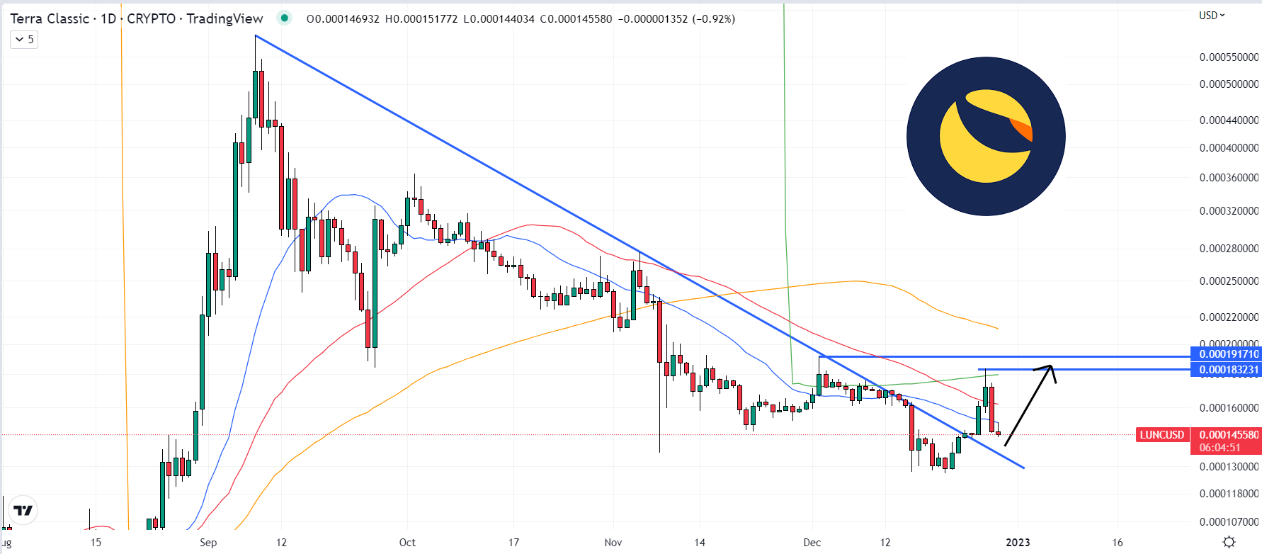 Bitcoin Classic (BGH) Price Prediction , – | CoinCodex