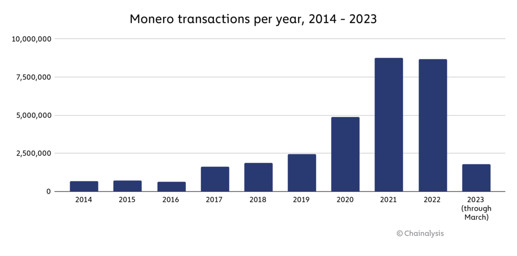 Monero Fee in Reward Chart