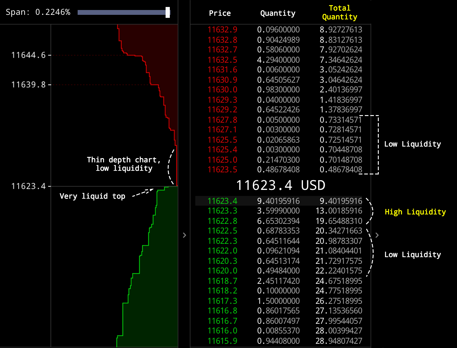 Bitcoin Futures & Crypto Spot Prices Real Time Market Data Feed