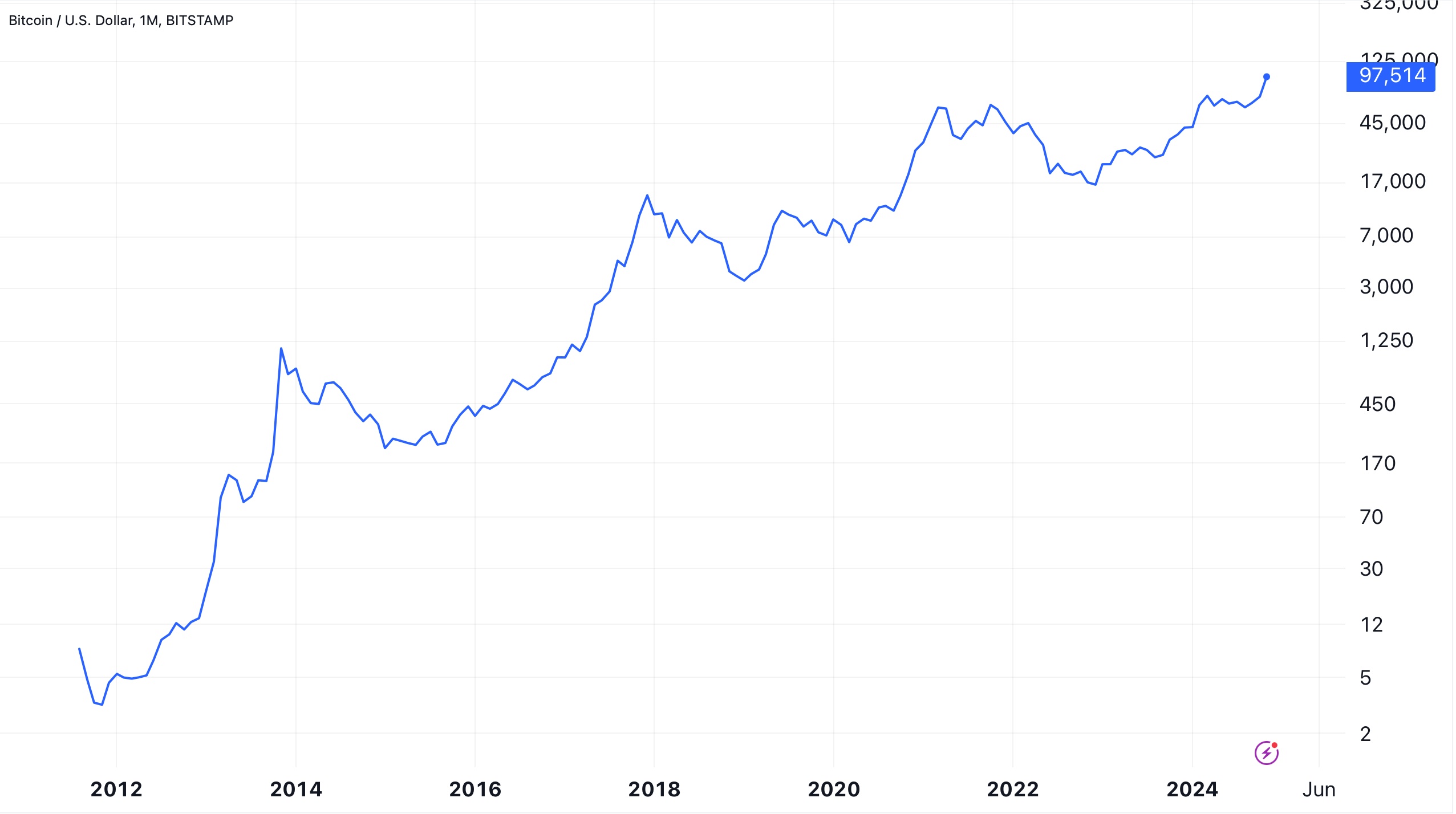 5 Best Crypto Exchanges in Greece Reviewed