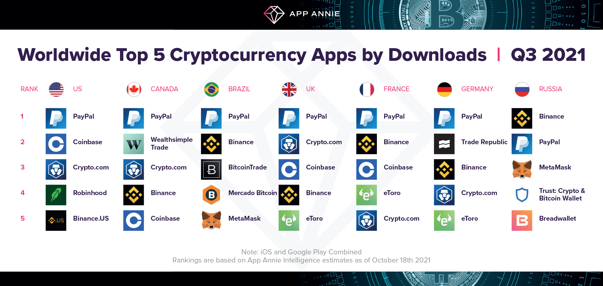 Best bitcoin and crypto wallets for March 