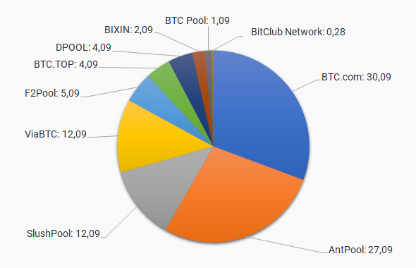 Comprehensive Guide to Selecting the Best Bitcoin Mining Pool - D-Central