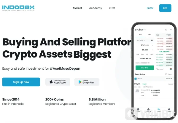 Crypto Exchange INDODAX To Surpass Indonesian Stock Exchange