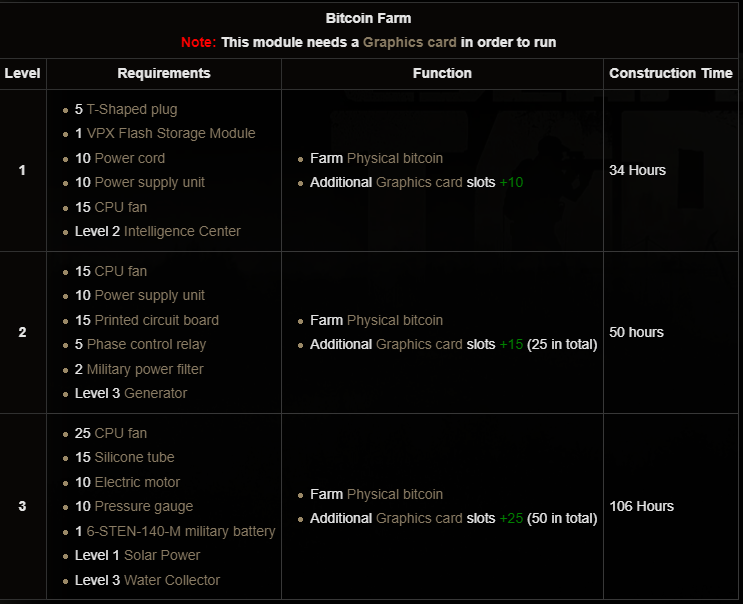 Escape From Tarkov- How to Mine Bitcoin in ?