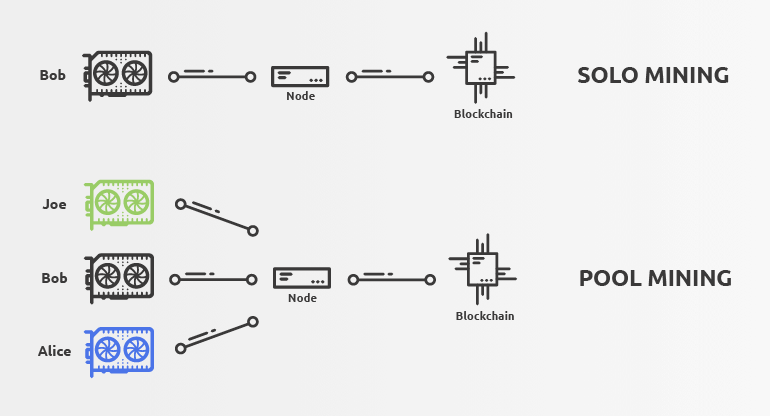 How to Start Mining Cryptocurrency