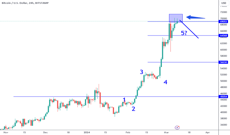 Bitcoin Price | BTC Price Index and Live Chart - CoinDesk