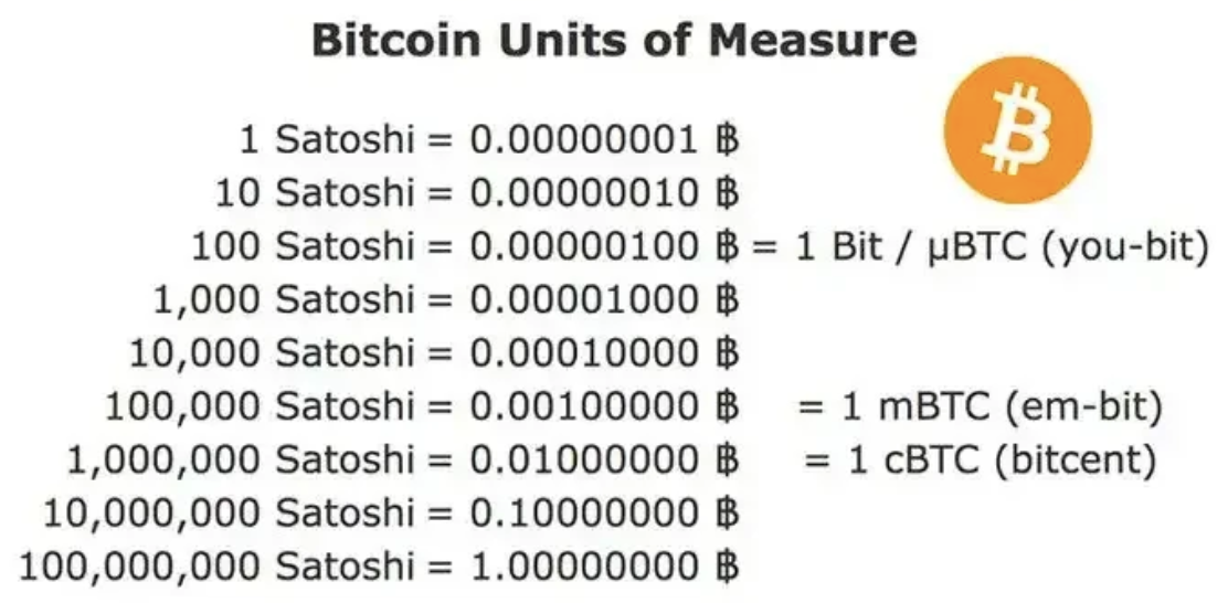 Satoshi to AUD (Satoshi to Australian Dollar) | convert, exchange rate