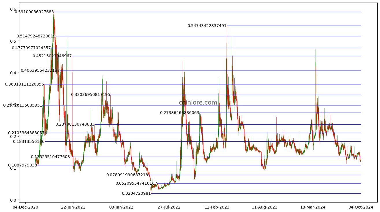 OAXUSD Charts and Quotes — TradingView