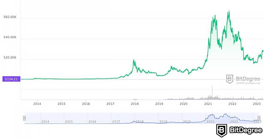 How To Earn Bitcoin From Australia – Forbes Advisor Australia