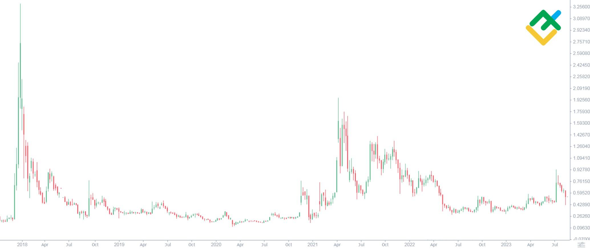 XRP Price Prediction , , , | GOBankingRates