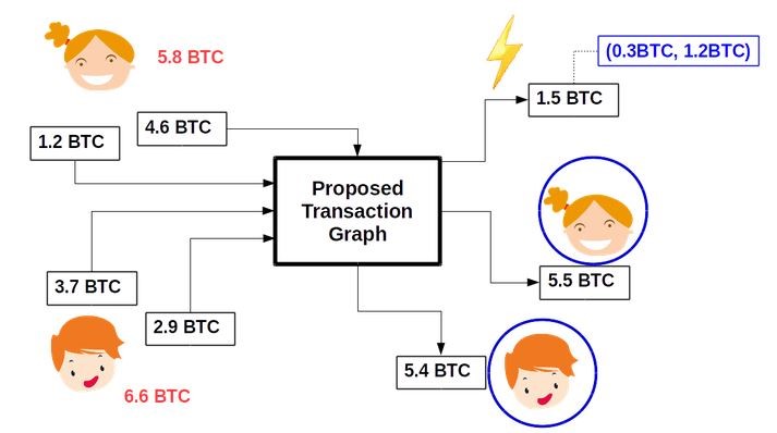 Bitcoin mixer | Whir