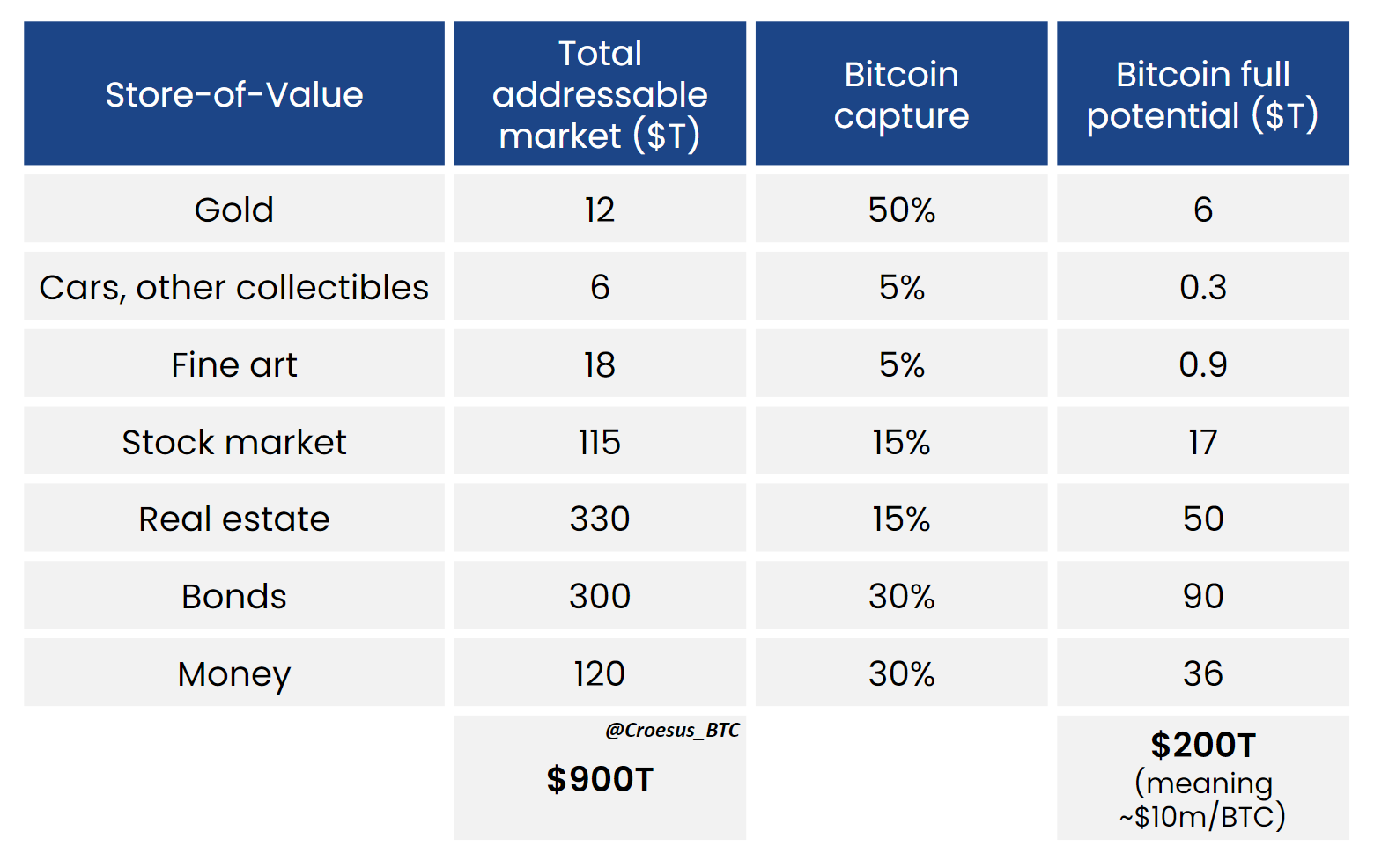 What Is Store of Value: Is Bitcoin A Good Store of Value? - Phemex Academy