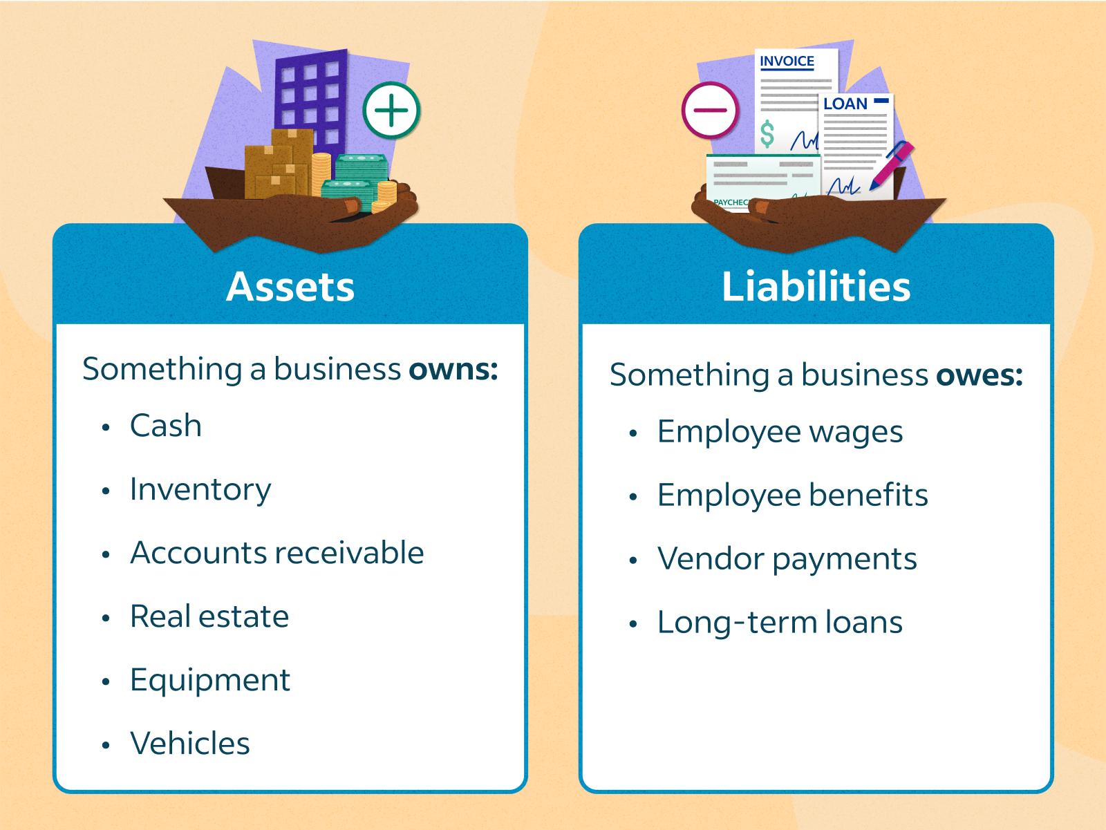 Long-Term Investments on a Company's Balance Sheet