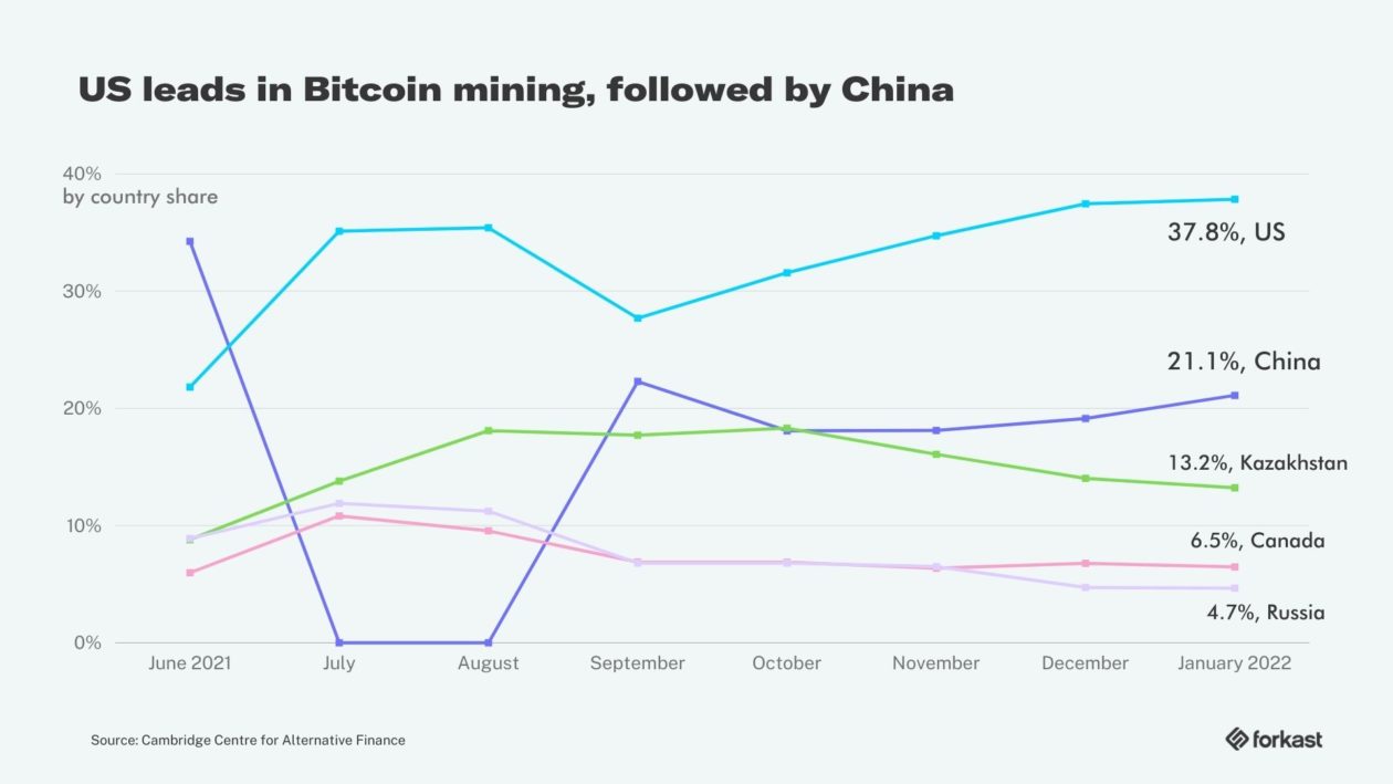 How China's Bitcoin mining ban affects energy consumption estimates - Digiconomist