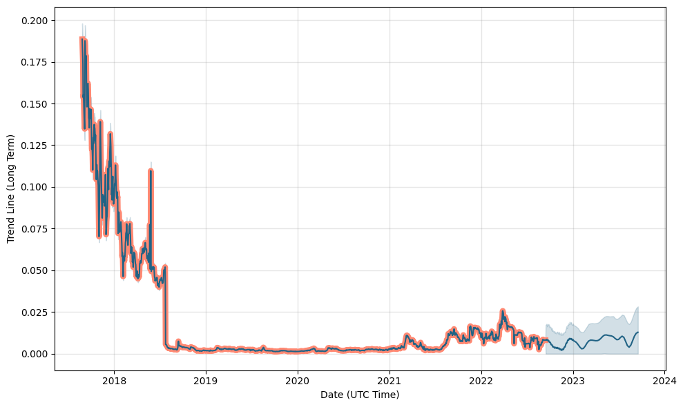 The ChampCoin (TCC) live coin price, charts, markets & liquidity