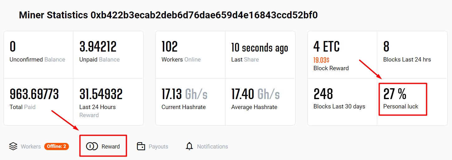 Frequently Asked Questions - Ethereum Classic SOLO K1Pool