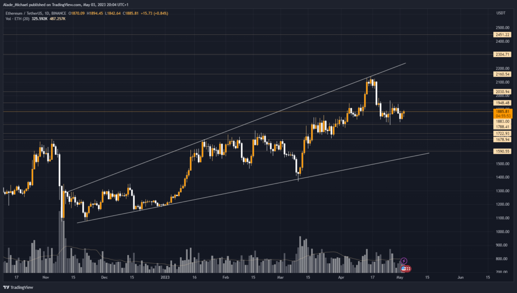 Ethereum Price Monitor - ETH Price, Charts & News - Offiziell App am Microsoft Store