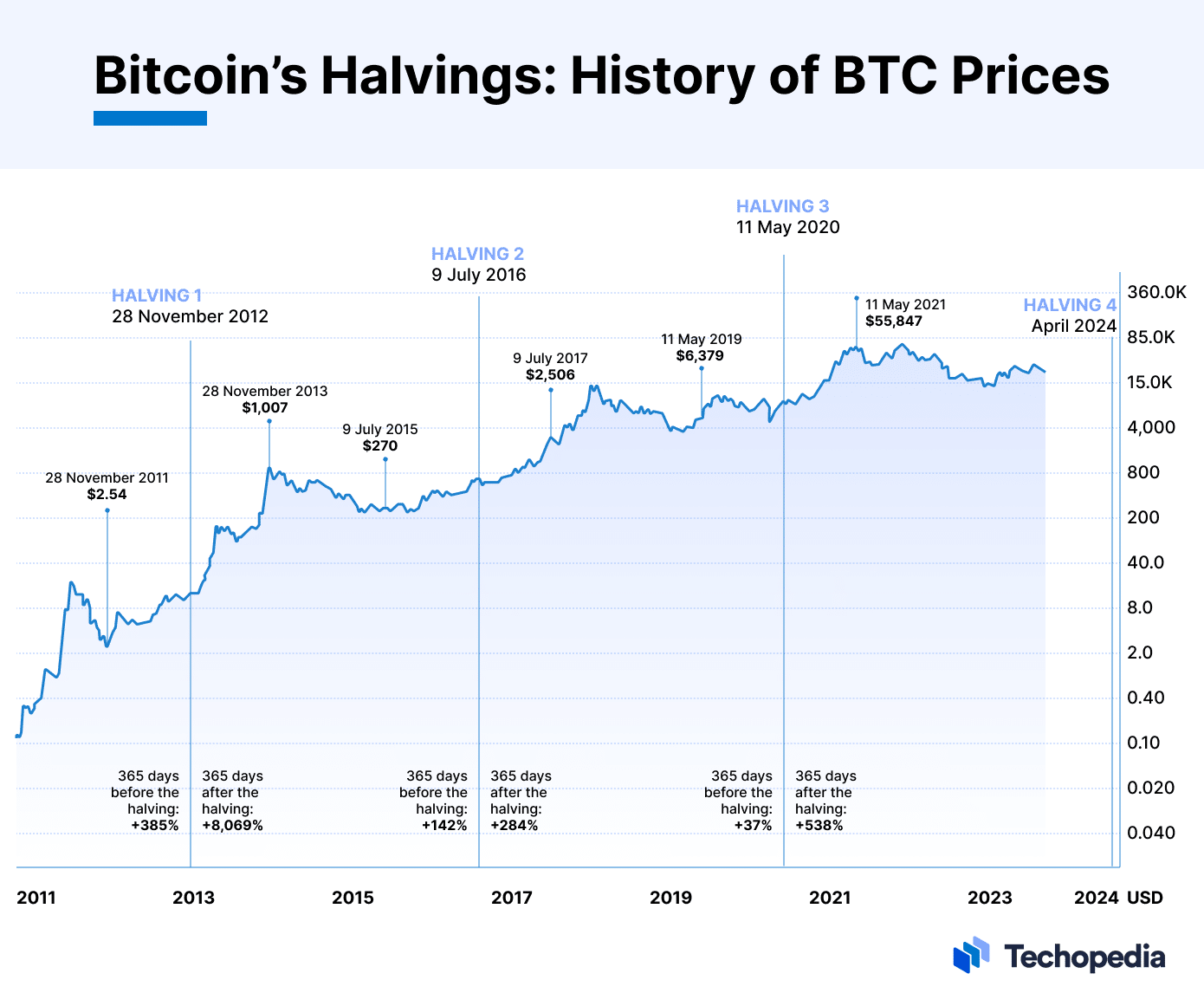 What happens during the bitcoin halving? - Blockworks