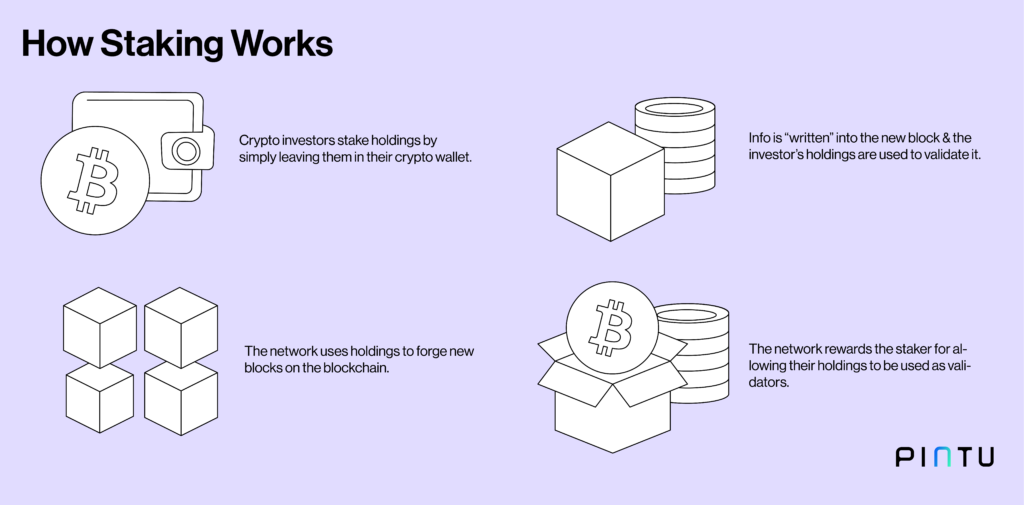 Crypto Staking What Is Staking?