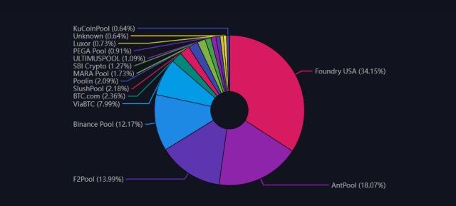 Bitcoin KYC Mining and the Parallels to Cardano Contingent Staking | AdaPulse