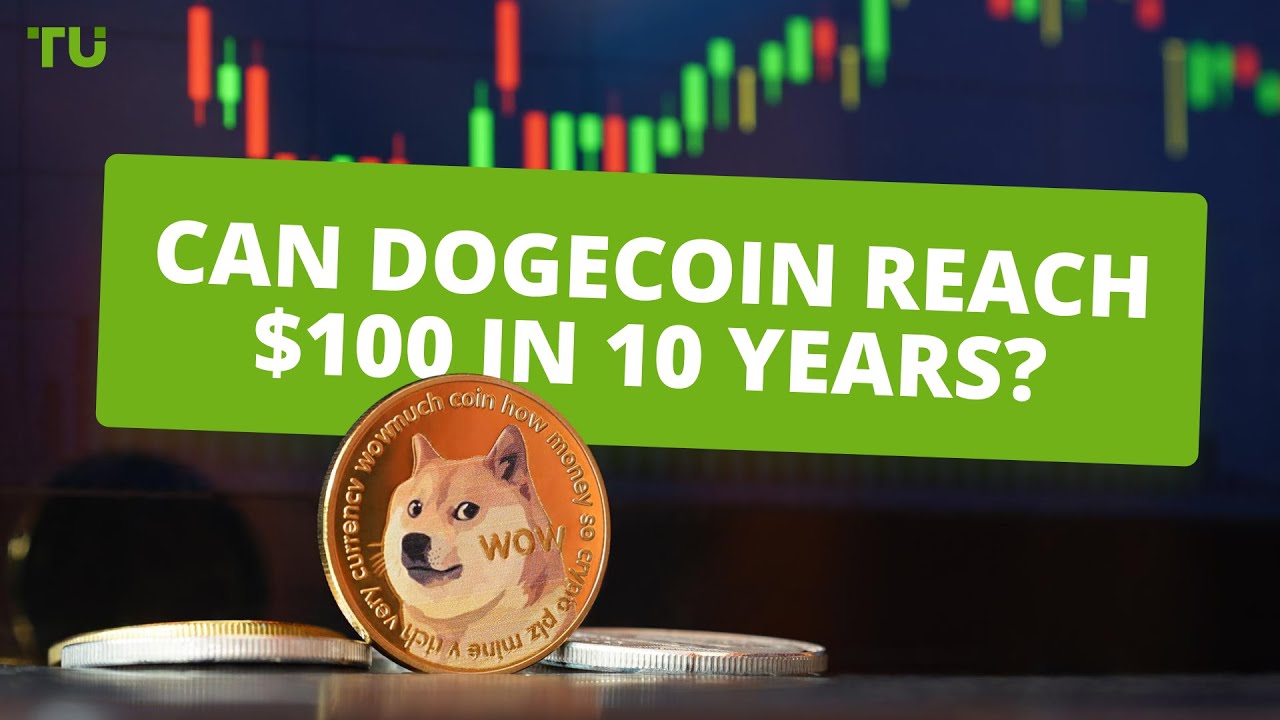 Dogecoin’s Price History ( – , $) - GlobalData