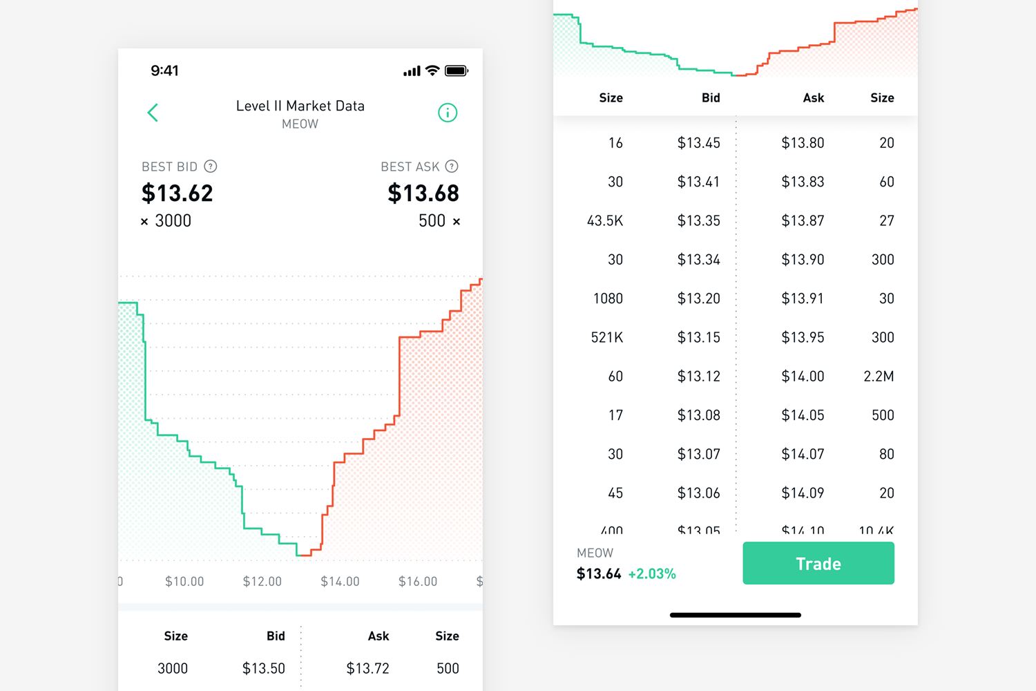 Bid and Ask Price in Cryptocurrency Trading