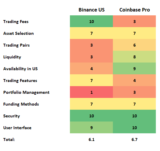 Kraken vs. Binance: Which Should You Choose?