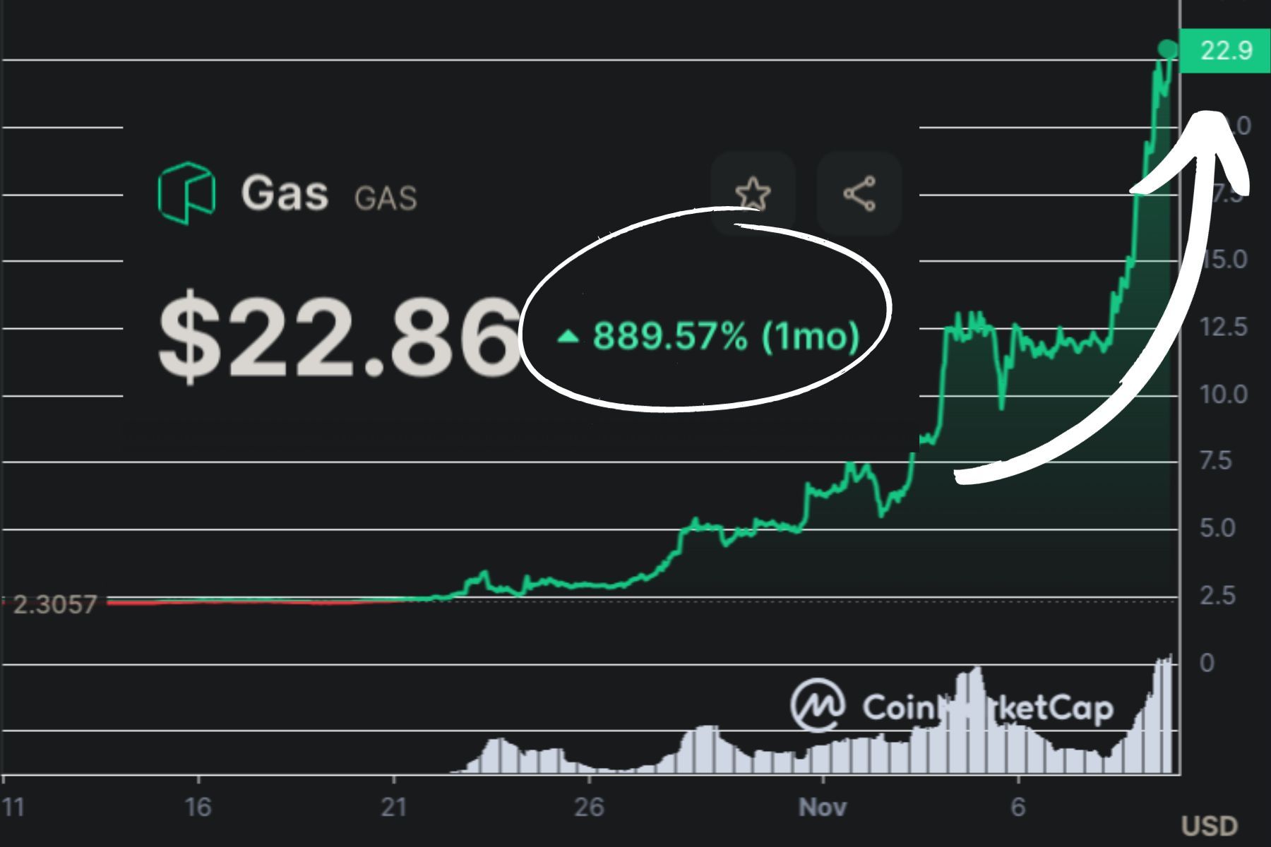 Today in Energy Daily Prices - U.S. Energy Information Administration (EIA)