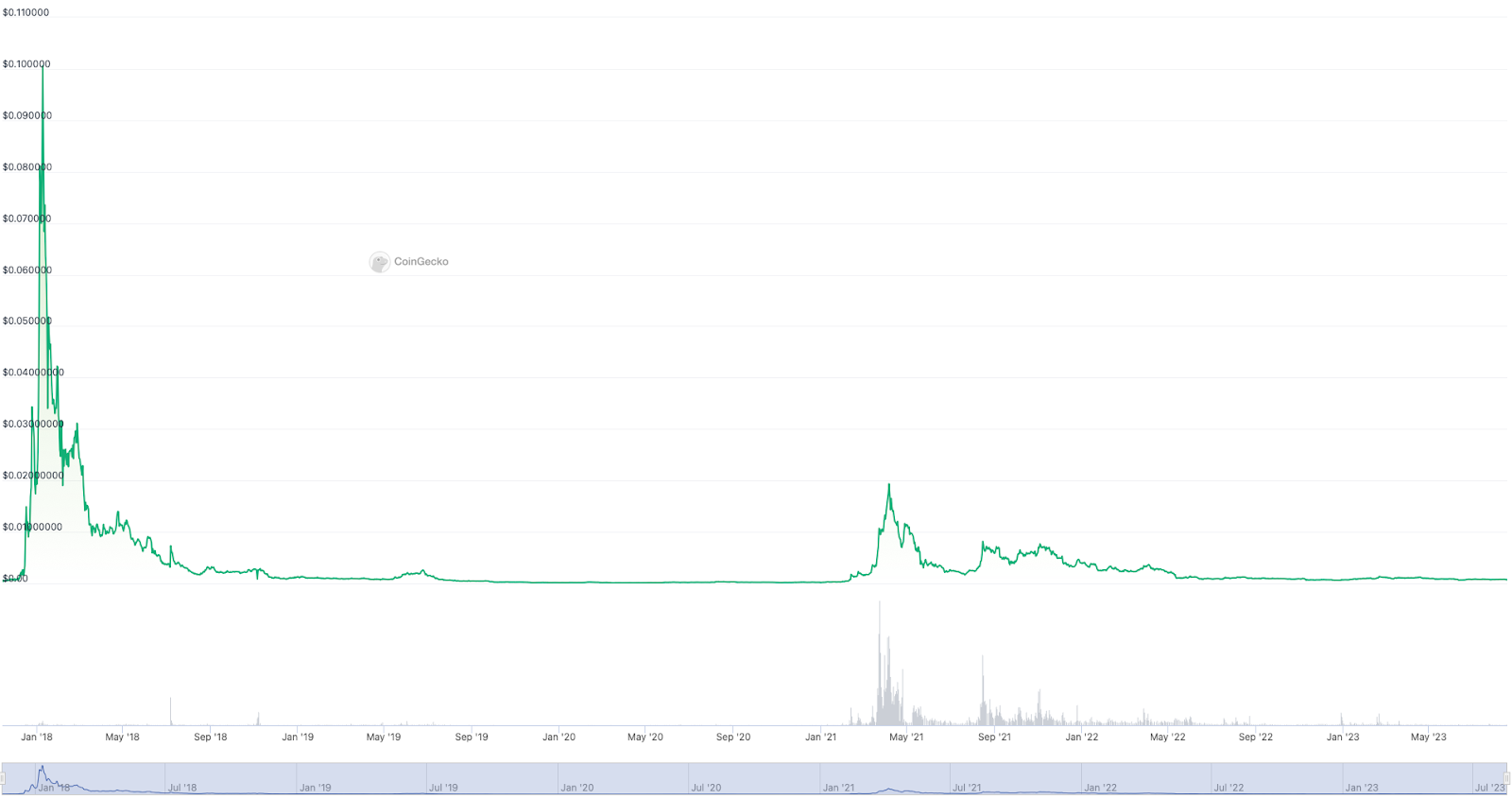 Dent Price Prediction | Cryptopolitan