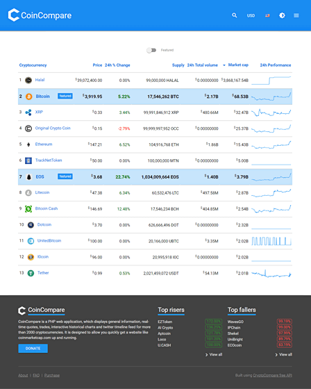 How to — helpbitcoin.fun