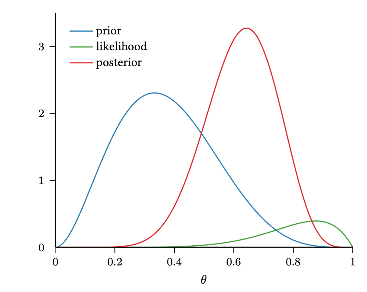 Statistical Alignment: Bayesian or Frequentist? | Built In