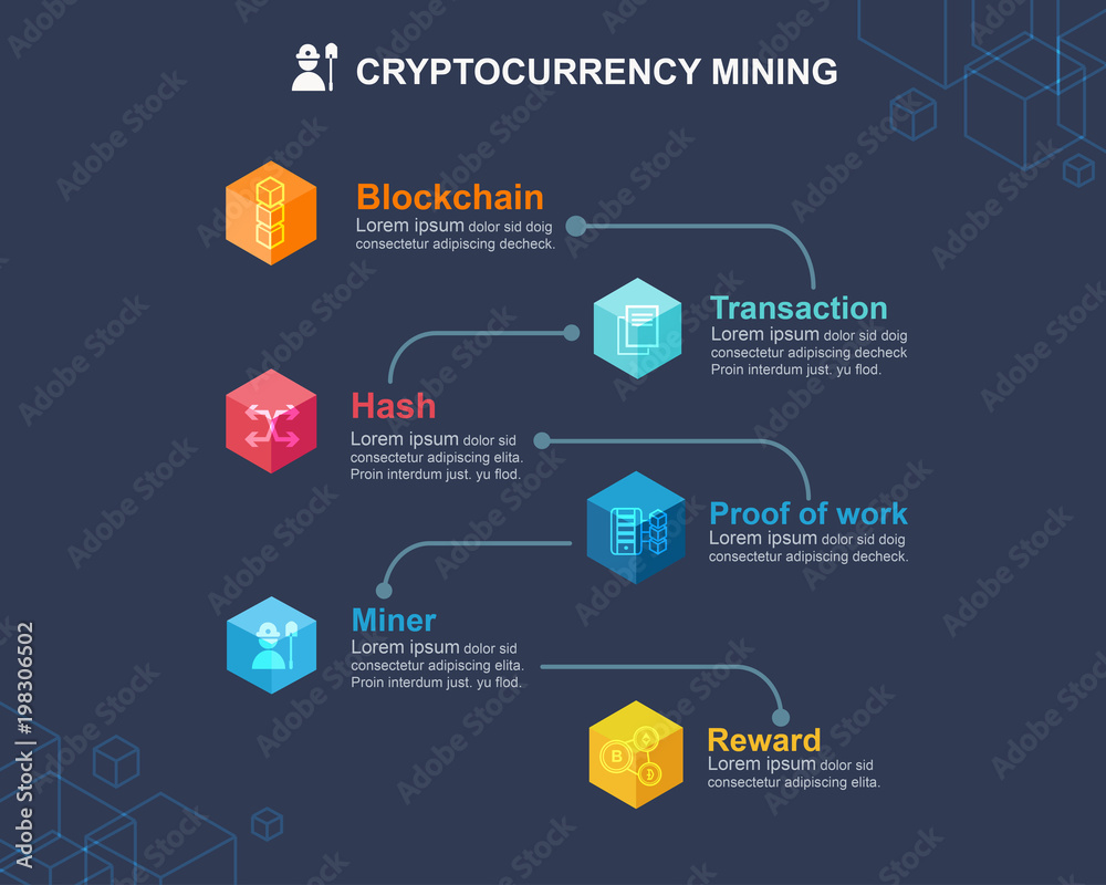 How Does Bitcoin Mining Work? What Is Crypto Mining?