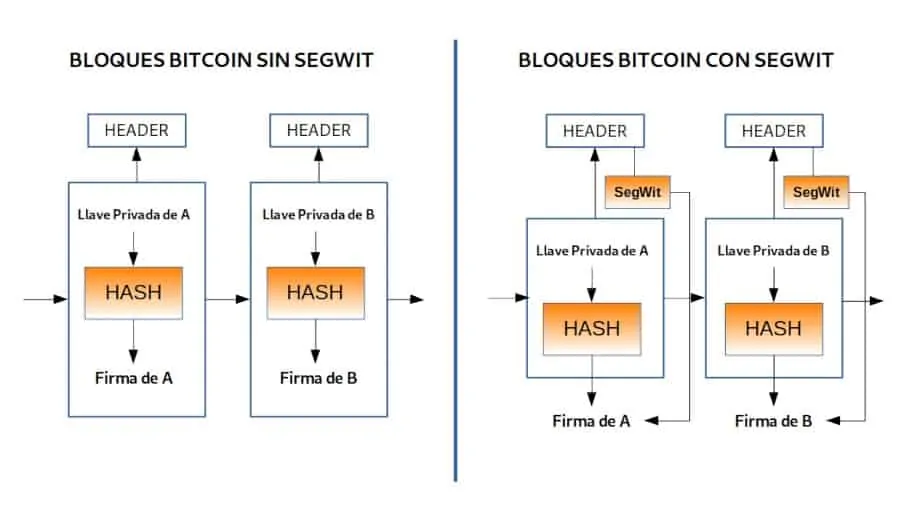 Bitpowr Wallet now Supports Bitcoin SegWit Addresses - Bitpowr