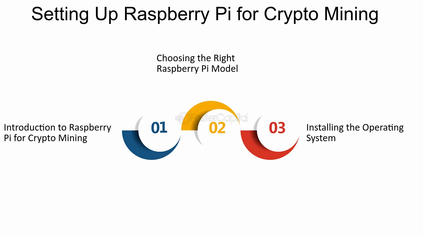 Crypto Mining on a Budget: Raspberry Pi's Role in Mining - FasterCapital