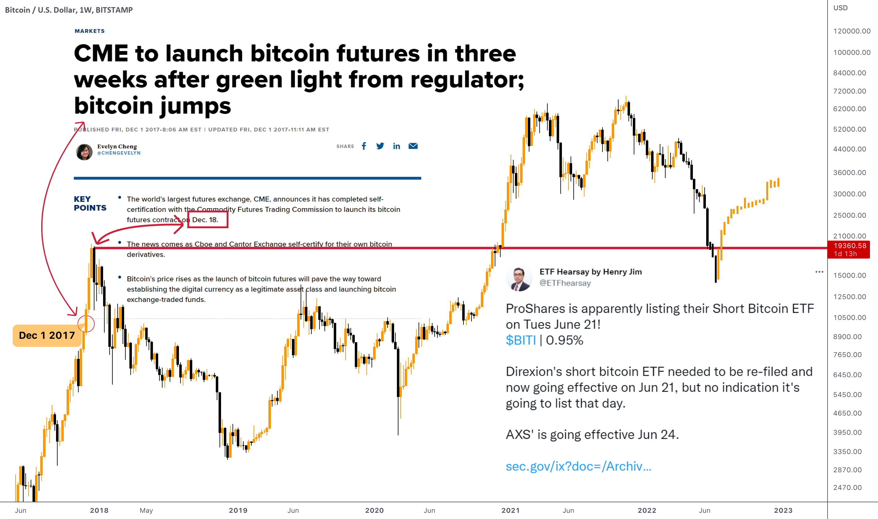 21Shares Short Bitcoin ETP | AV | CH