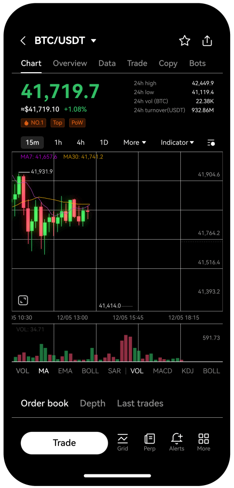 active topics on helpbitcoin.fun in the past 7 days