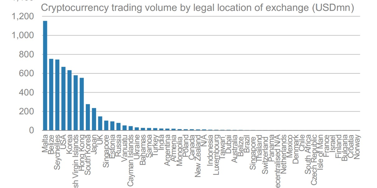 Cryptocurrencies with Highest Trading Volume - Yahoo Finance