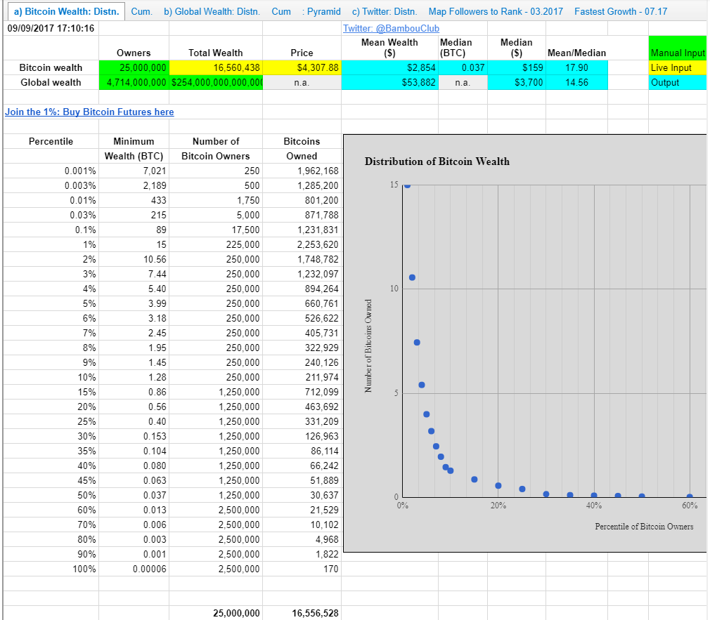 How Much Crypto Should Be in a Portfolio?