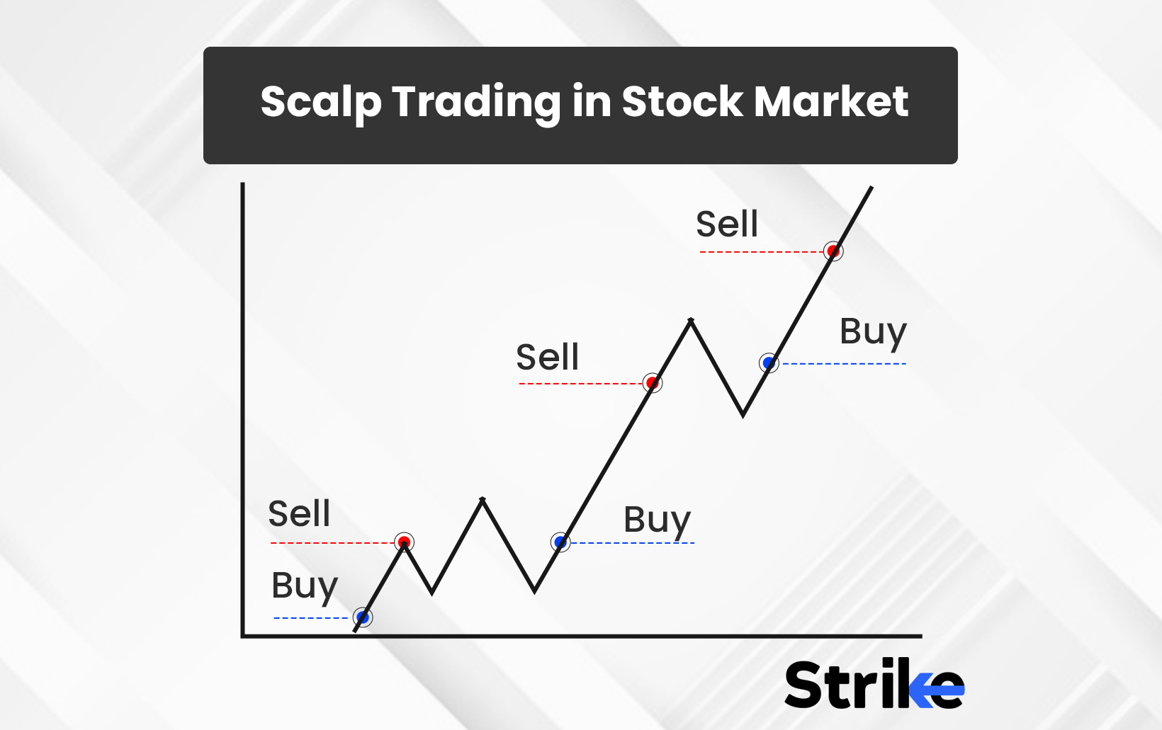 Forex Scalp Trading Strategies and Indicators - ForexBoat Academy